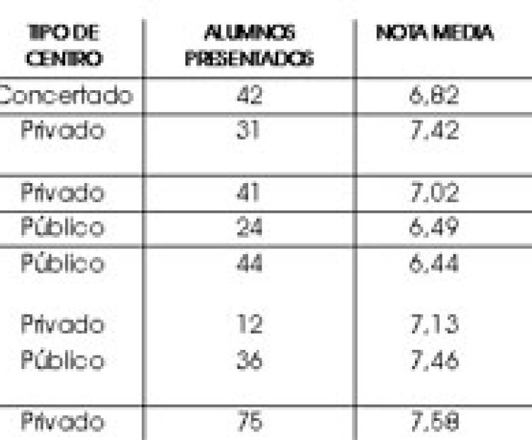 hemeroteca
